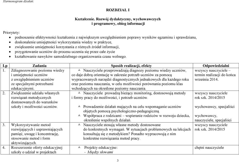 umiejętności wykorzystania wiedzy w praktyce, zwiększenie umiejętności korzystania z różnych źródeł informacji, przygotowanie uczniów do procesu uczenia się przez całe życie kształtowanie nawyków