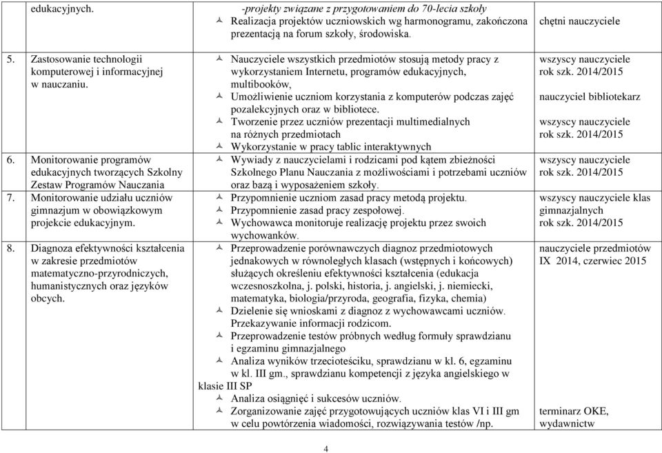 Diagnoza efektywności kształcenia w zakresie przedmiotów matematyczno-przyrodniczych, humanistycznych oraz języków obcych.