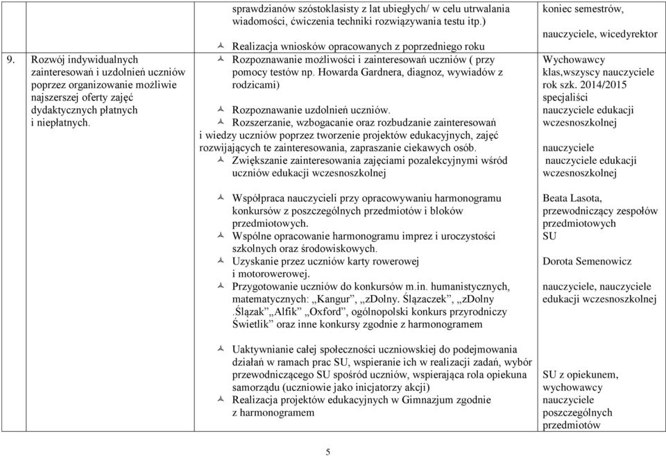 ) Realizacja wniosków opracowanych z poprzedniego roku Rozpoznawanie możliwości i zainteresowań uczniów ( przy pomocy testów np.