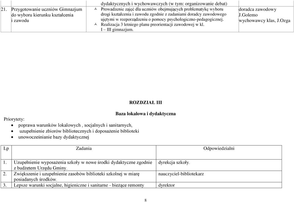 I III gimnazjum. doradca zawodowy J.Golemo klas, J.