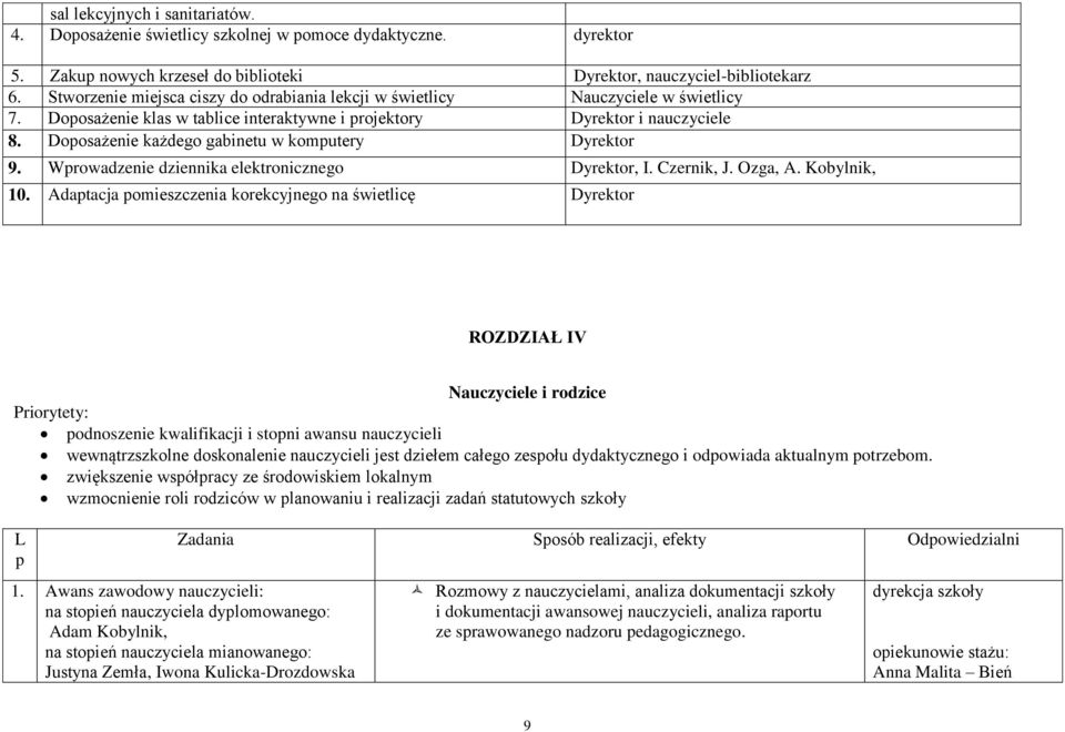Doposażenie każdego gabinetu w komputery Dyrektor 9. Wprowadzenie dziennika elektronicznego Dyrektor, I. Czernik, J. Ozga, A. Kobylnik, 10.