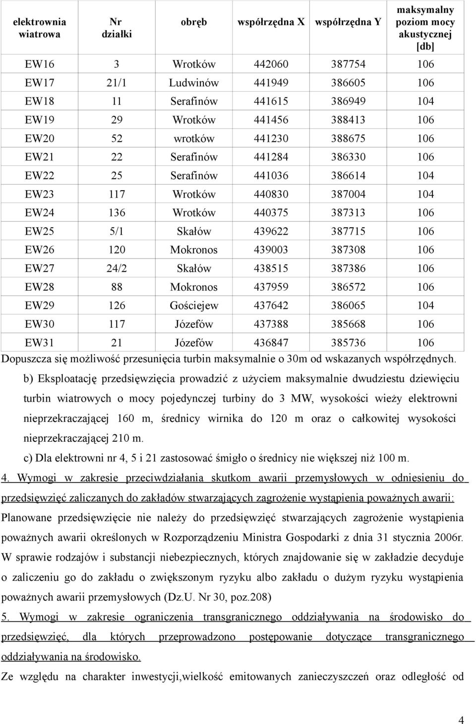 136 Wrotków 440375 387313 106 EW25 5/1 Skałów 439622 387715 106 EW26 120 Mokronos 439003 387308 106 EW27 24/2 Skałów 438515 387386 106 EW28 88 Mokronos 437959 386572 106 EW29 126 Gościejew 437642