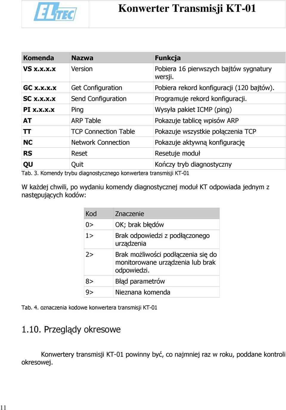 Reset Resetuje moduł QU Quit Kończy tryb diagnostyczny Tab. 3.