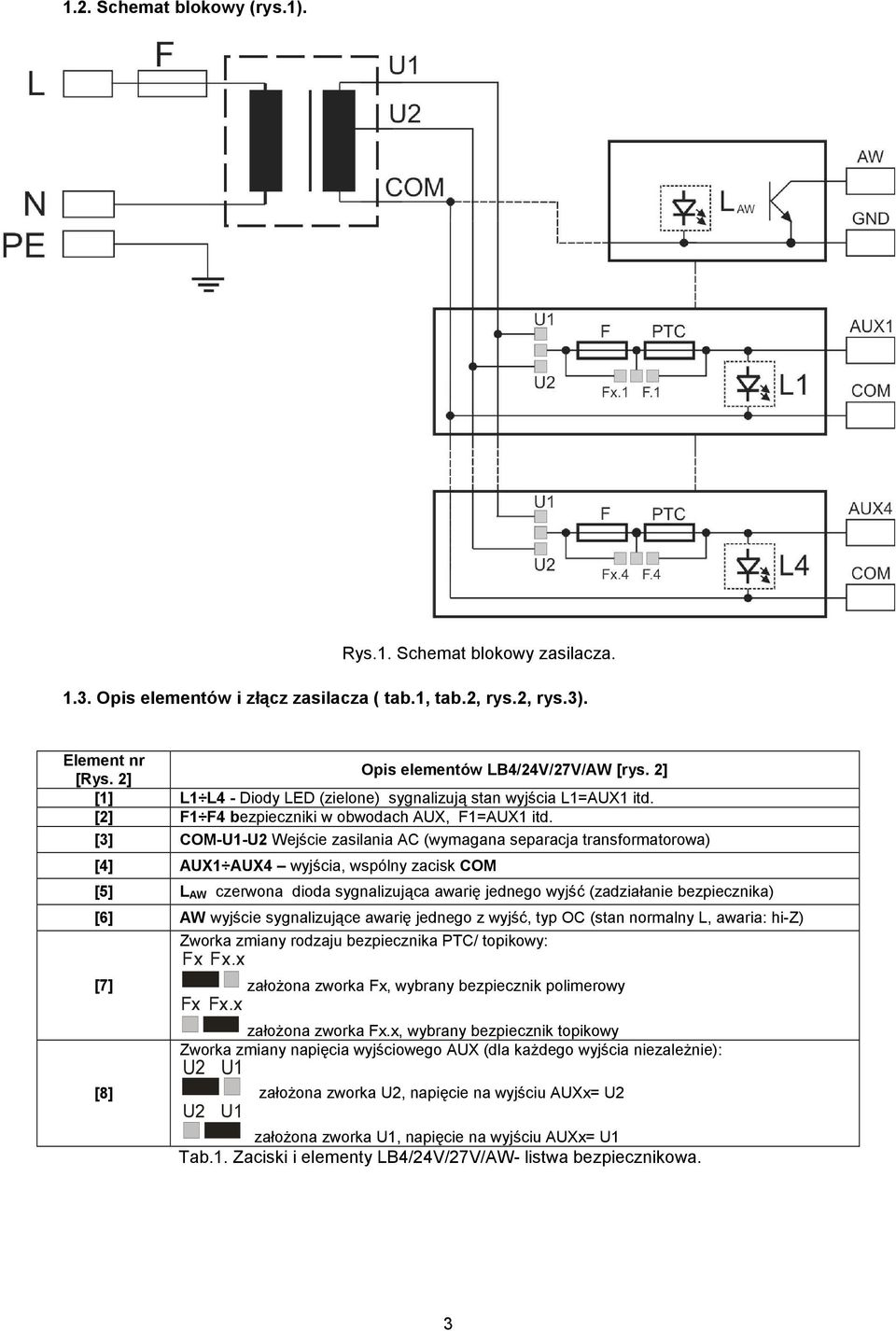 [3] COM-U1-U2 Wejście zasilania AC (wymagana separacja transformatorowa) [4] AUX1 AUX4 wyjścia, wspólny zacisk COM [5] L AW czerwona dioda sygnalizująca awarię jednego wyjść (zadziałanie