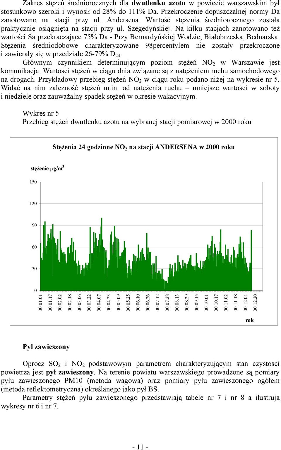 Na kilku stacjach zanotowano też wartości Sa przekraczające 75% Da - Przy Bernardyńskiej Wodzie, Białobrzeska, Bednarska.
