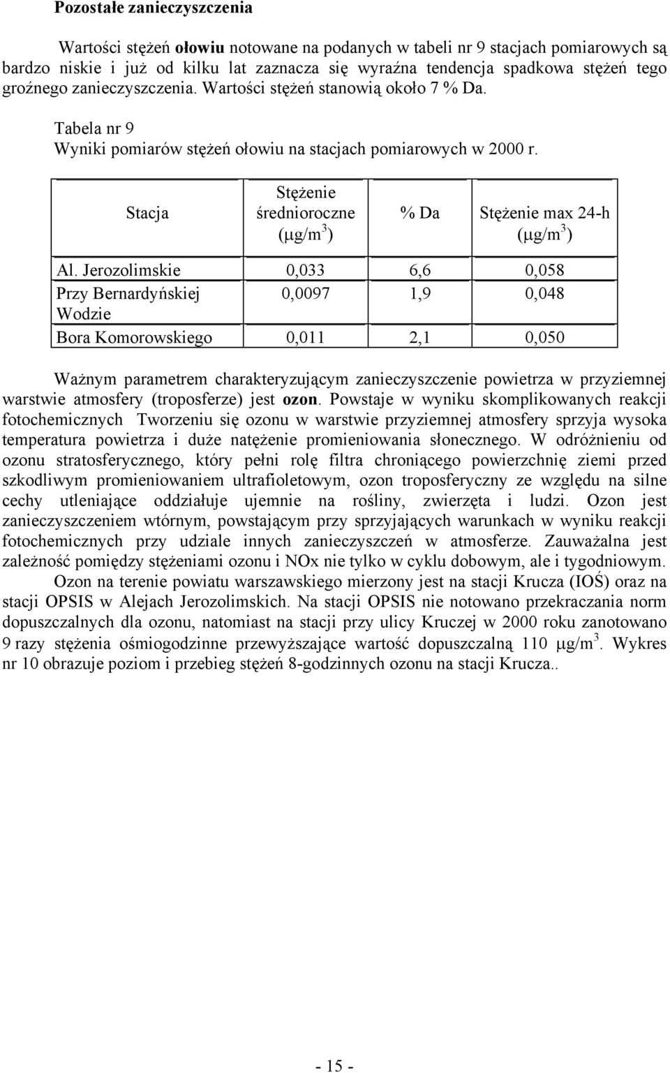 Stacja Stężenie średnioroczne (µg/m 3 ) % Da Stężenie max 24-h (µg/m 3 ) Al.
