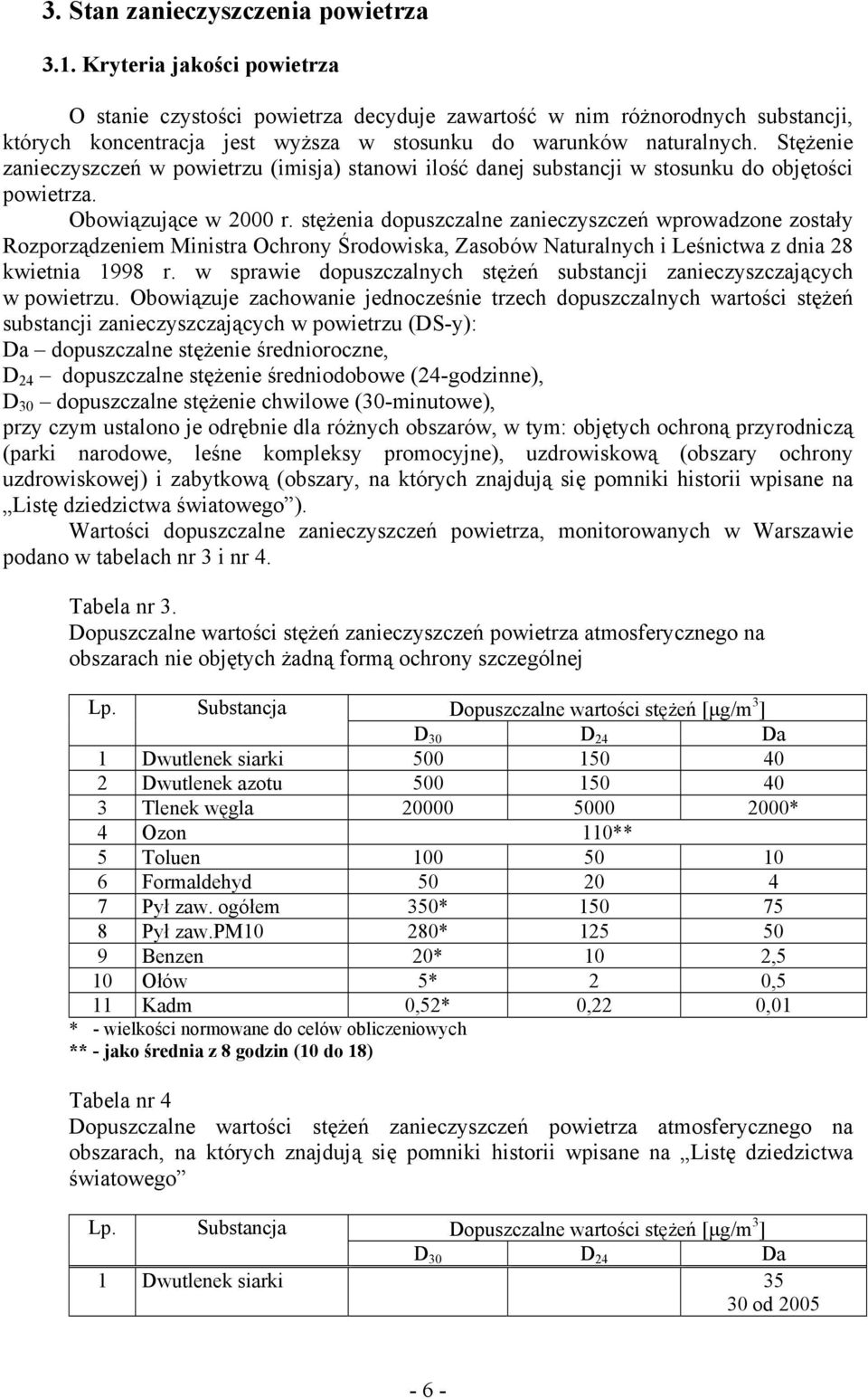 Stężenie zanieczyszczeń w powietrzu (imisja) stanowi ilość danej substancji w stosunku do objętości powietrza. Obowiązujące w 2000 r.