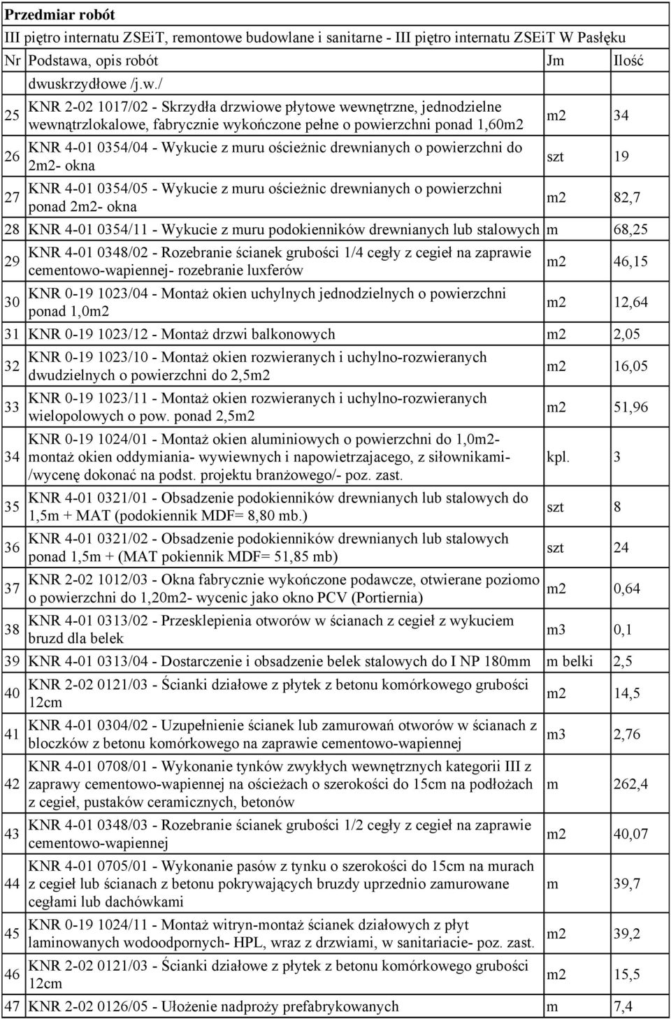 ane i sanitarne - III piętro internatu ZSEiT W Pasłęku Nr Podstawa