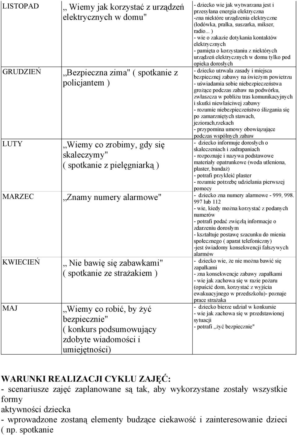 .. ) - wie o zakazie dotykania kontaktów elektrycznych - pamięta o korzystaniu z niektórych urządzeń elektrycznych w domu tylko pod opieka dorosłych - dziecko utrwala zasady i miejsca bezpiecznej