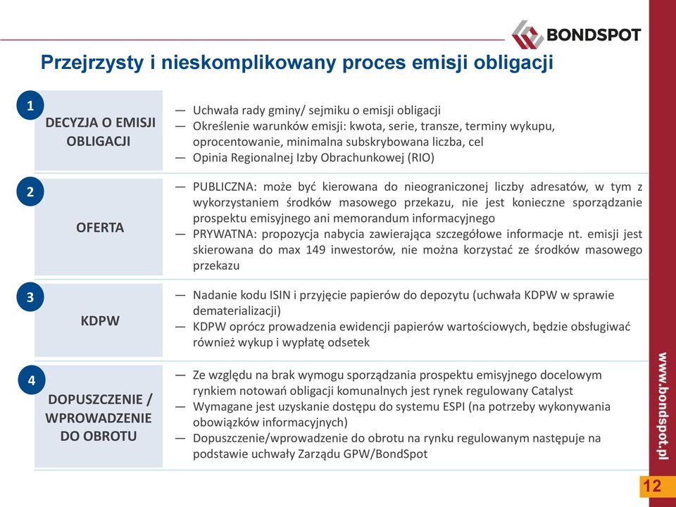 masowego przekazu, nie jest konieczne sporządzanie prospektu emisyjnego ani memorandum informacyjnego OFERTA PRYWATNA: propozycja nabycia zawierająca szczegółowe informacje nt.