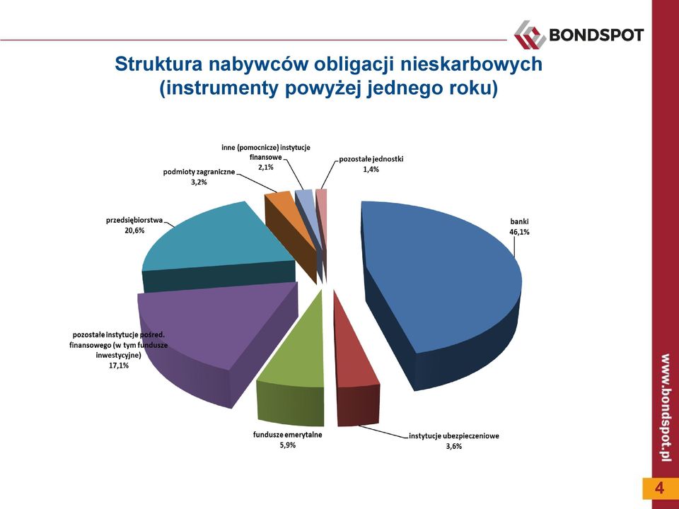 nieskarbowych