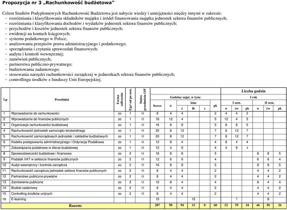 jednostek sektora finansów publicznych; - ewidencji na kontach księgowych; - systemu podatkowego w Polsce; - analizowania przepisów prawa administracyjnego i podatkowego; - sporządzania i czytania