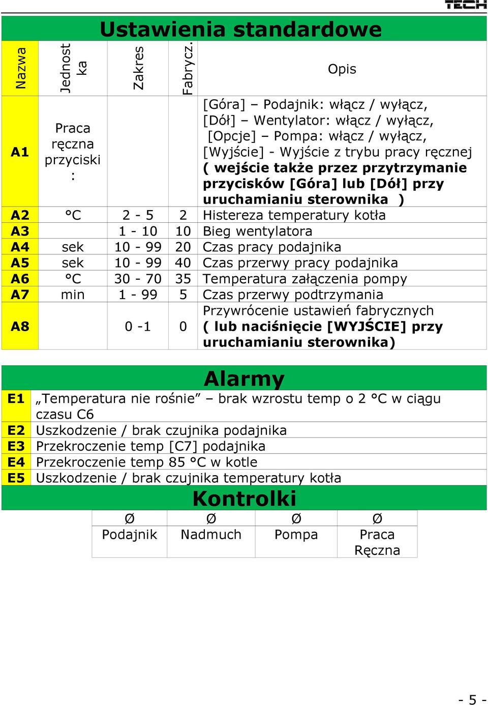 [Góra] lub [Dół] przy uruchamianiu sterownika ) A2 C 2-5 2 Histereza temperatury kotła A3 1-10 10 Bieg wentylatora A4 sek 10-99 20 Czas pracy podajnika A5 sek 10-99 40 Czas przerwy pracy podajnika A6