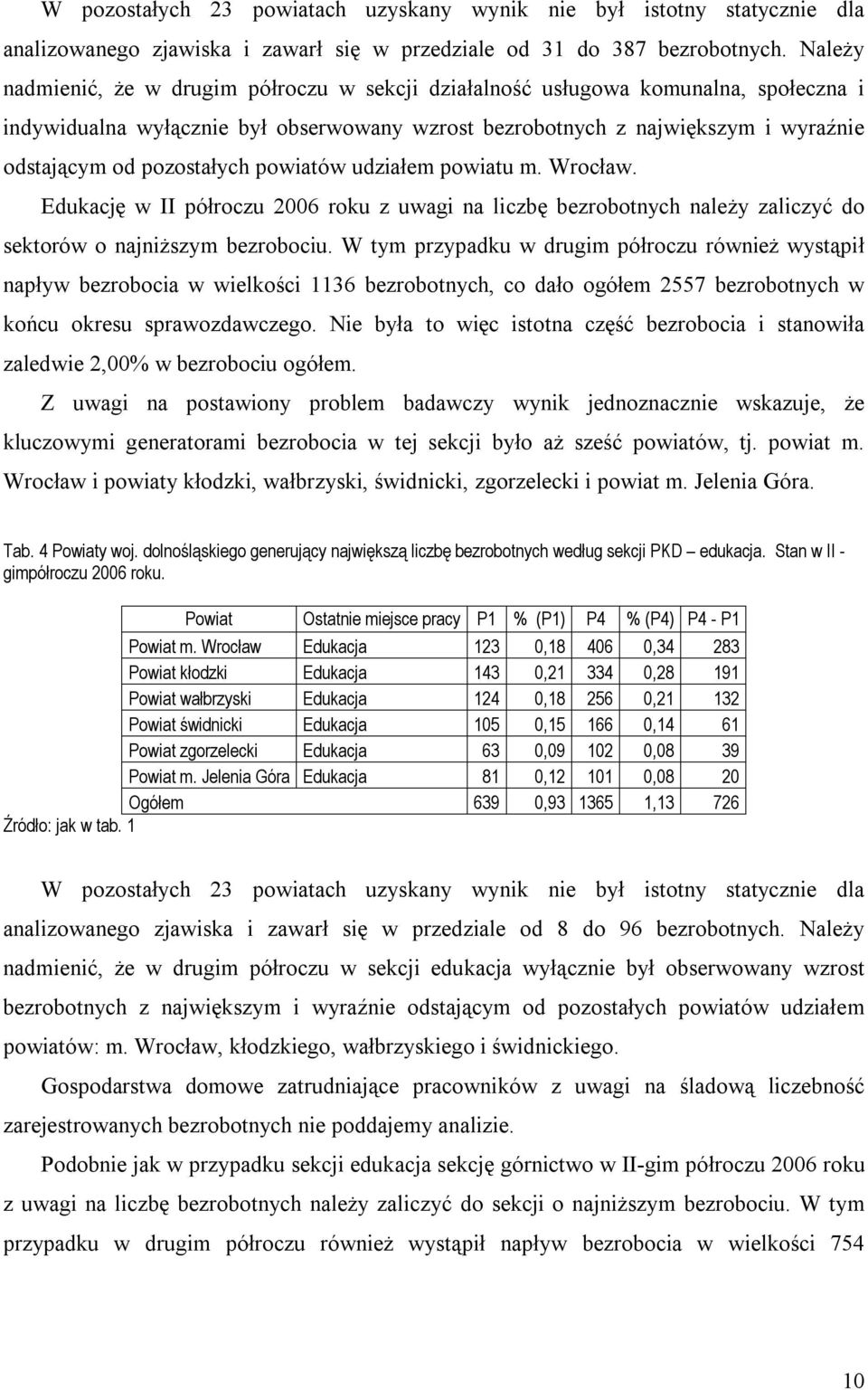 pozostałych powiatów udziałem powiatu m. Wrocław. Edukację w II półroczu 2006 roku z uwagi na liczbę bezrobotnych należy zaliczyć do sektorów o najniższym bezrobociu.