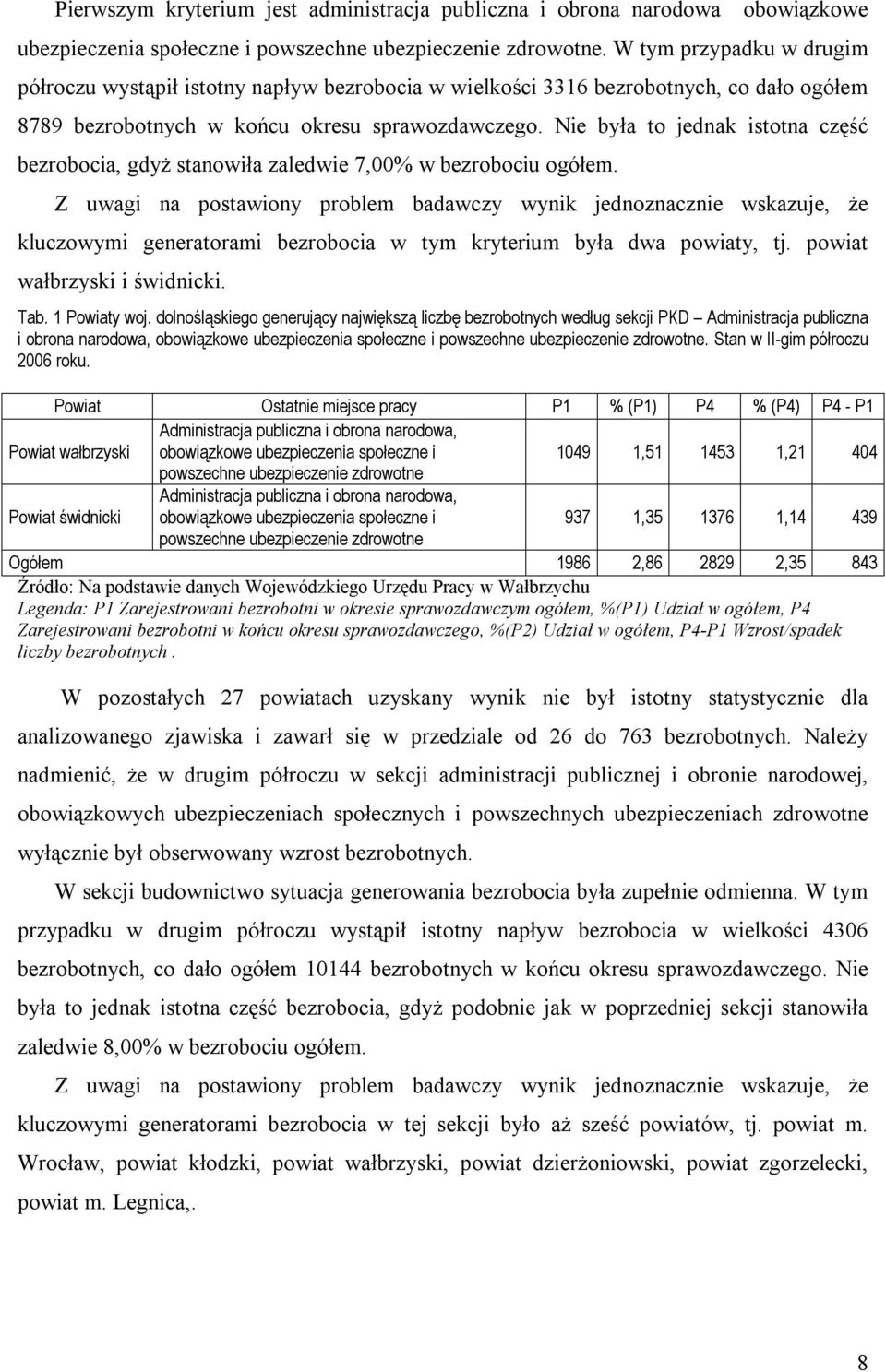 Nie była to jednak istotna część bezrobocia, gdyż stanowiła zaledwie 7,00% w bezrobociu ogółem.