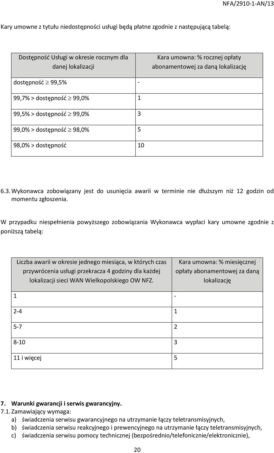 W przypadku niespełnienia powyższego zobowiązania Wykonawca wypłaci kary umowne zgodnie z poniższą tabelą: Liczba awarii w okresie jednego miesiąca, w których czas przywrócenia usługi przekracza 4