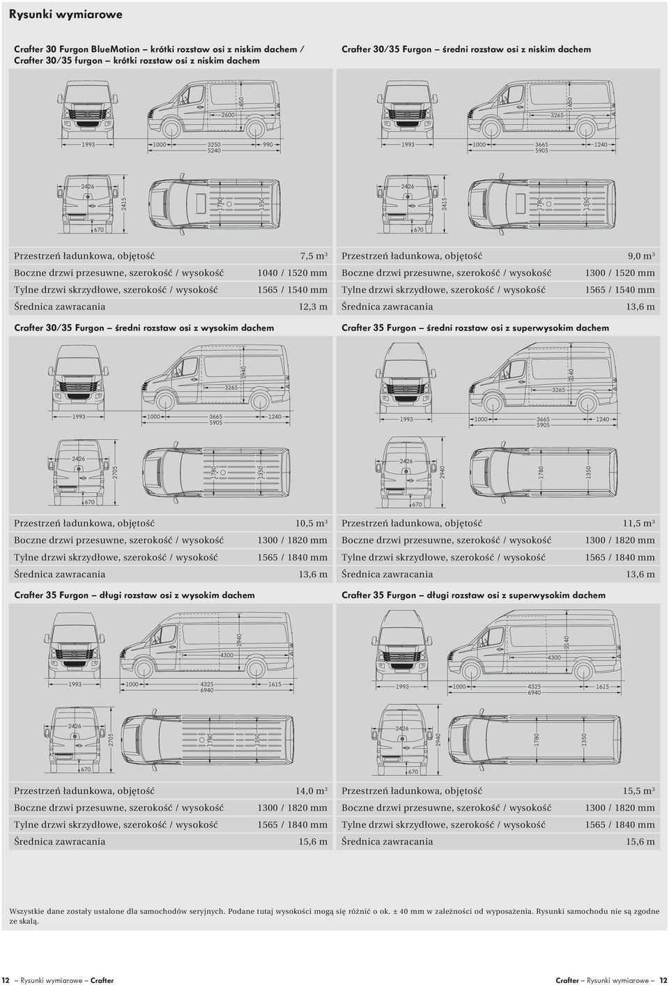 mm Boczne drzwi przesuwne, szerokość / wysokość 1300 / 1520 mm Tylne drzwi skrzydłowe, szerokość / wysokość 1565 / 1540 mm Tylne drzwi skrzydłowe, szerokość / wysokość 1565 / 1540 mm Średnica