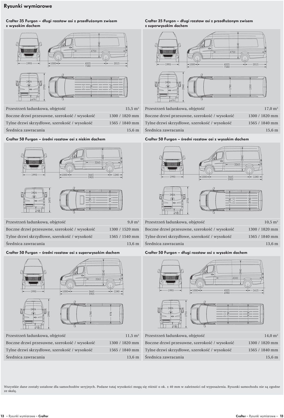 drzwi przesuwne, szerokość / wysokość 1300 / 1820 mm Tylne drzwi skrzydłowe, szerokość / wysokość 1565 / 1840 mm Tylne drzwi skrzydłowe, szerokość / wysokość 1565 / 1840 mm Średnica zawracania 15,6 m