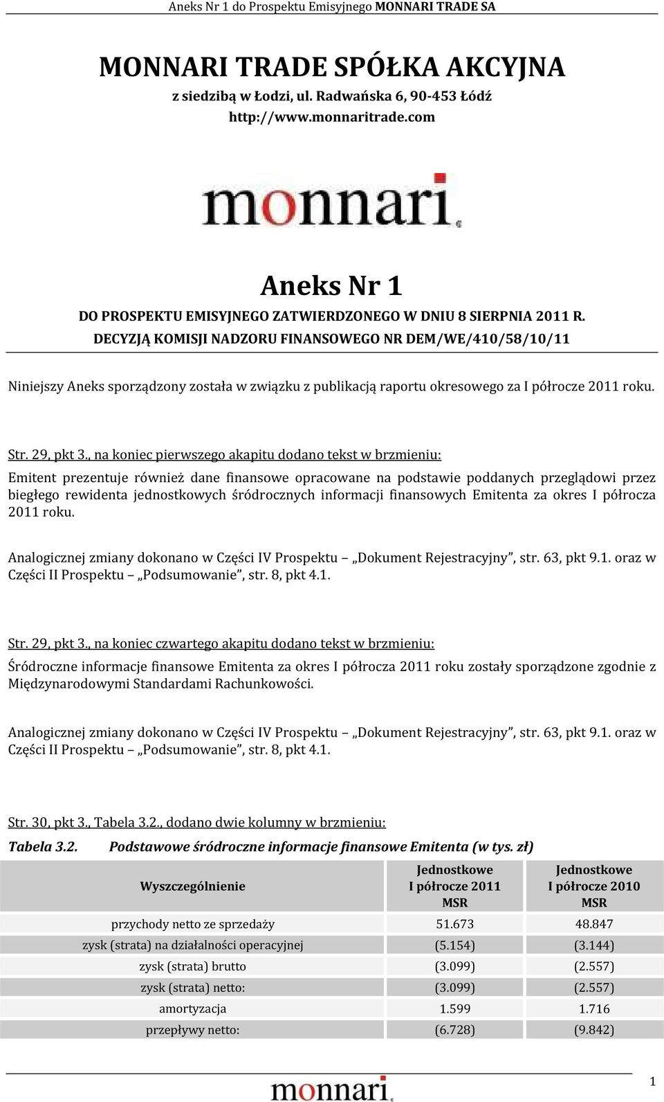 , na koniec pierwszego akapitu dodano tekst w brzmieniu: Emitent prezentuje również dane finansowe opracowane na podstawie poddanych przeglądowi przez biegłego rewidenta jednostkowych śródrocznych