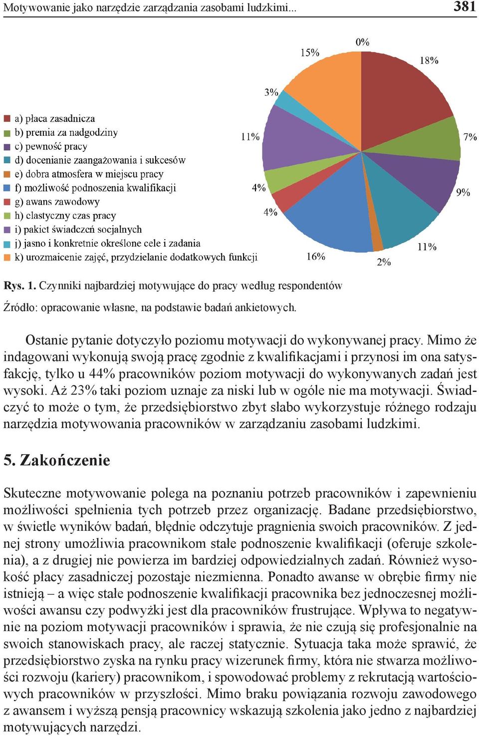 Mimo że indagowani wykonują swoją pracę zgodnie z kwalifikacjami i przynosi im ona satysfakcję, tylko u 44% pracowników poziom motywacji do wykonywanych zadań jest wysoki.