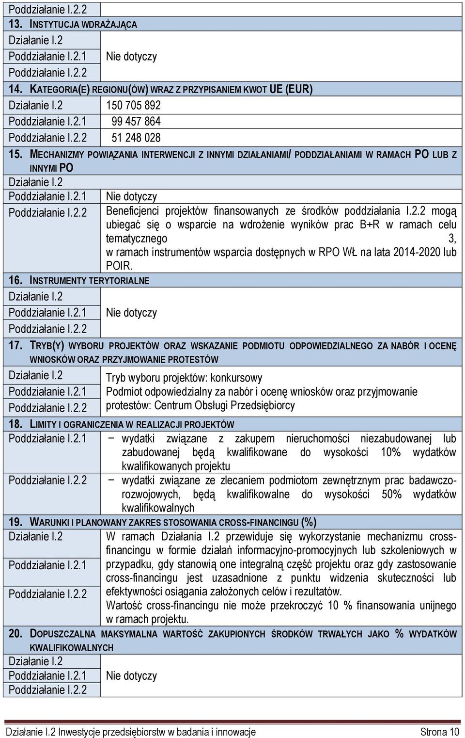 2 Poddziałanie I.2.1 Poddziałanie I.2.2 16. INSTRUMENTY TERYTORIALNE Działanie I.2 Poddziałanie I.2.1 Poddziałanie I.2.2 Nie dotyczy Beneficjenci projektów finansowanych ze środków poddziałania I.2.2 mogą ubiegać się o wsparcie na wdrożenie wyników prac B+R w ramach celu tematycznego 3, w ramach instrumentów wsparcia dostępnych w RPO WŁ na lata 2014-2020 lub POIR.