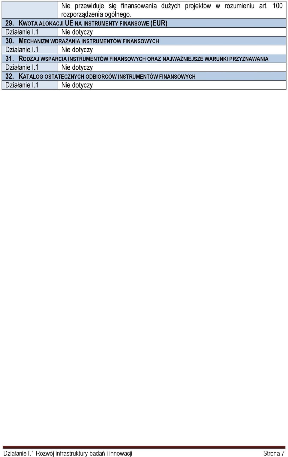 MECHANIZM WDRAŻANIA INSTRUMENTÓW FINANSOWYCH Działanie I.1 Nie dotyczy 31.