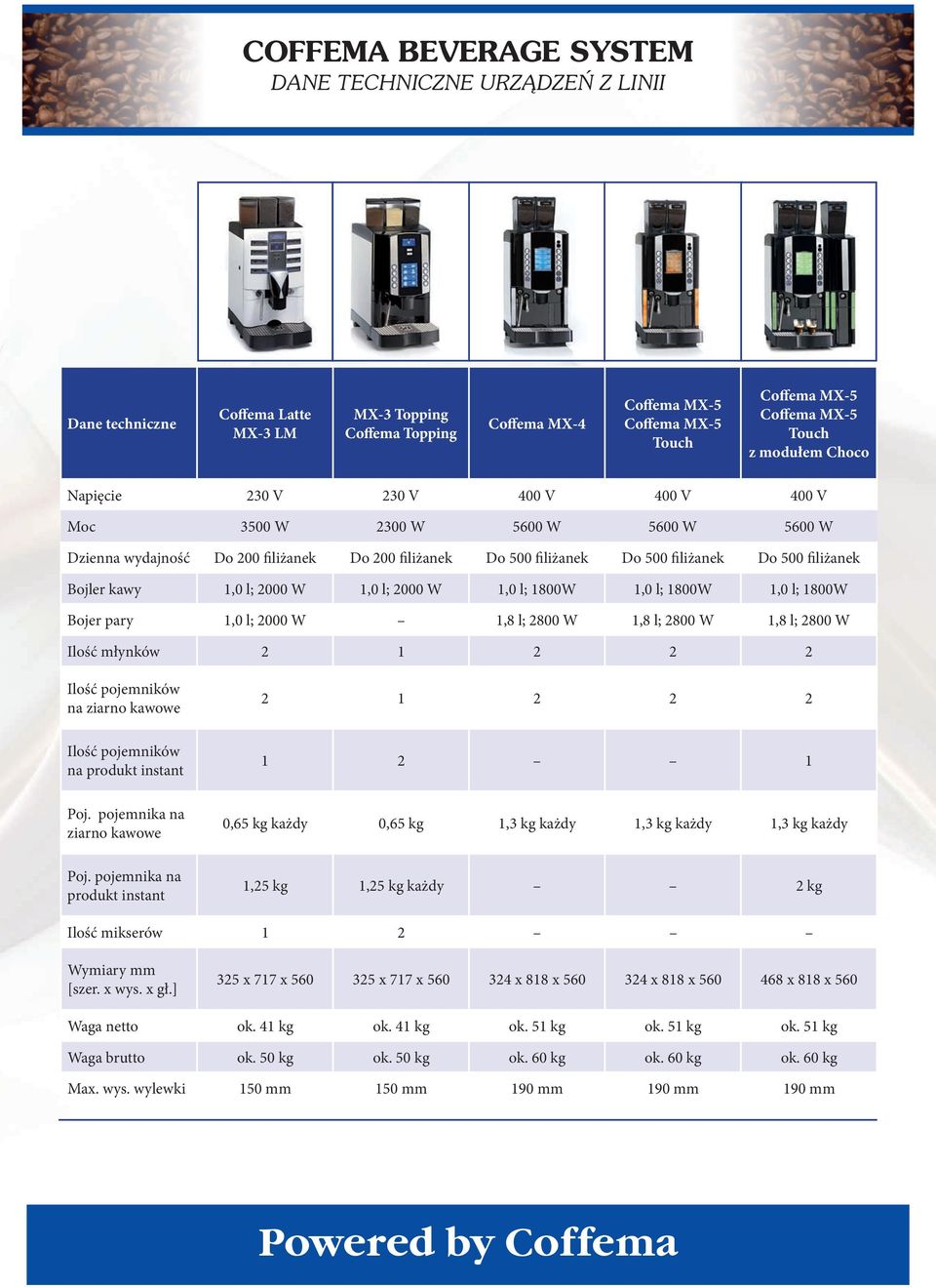 filiżanek Bojler kawy 1,0 l; 2000 W 1,0 l; 2000 W 1,0 l; 1800W 1,0 l; 1800W 1,0 l; 1800W Bojer pary 1,0 l; 2000 W 1,8 l; 2800 W 1,8 l; 2800 W 1,8 l; 2800 W Ilość młynków 2 1 2 2 2 Ilość pojemników na