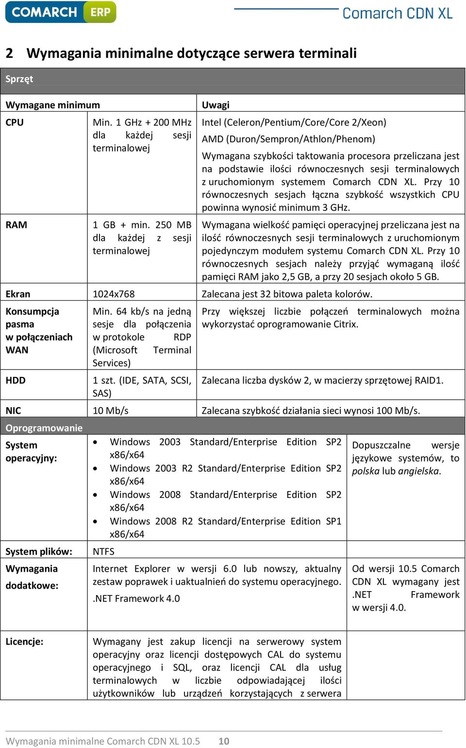 równoczesnych sesji terminalowych z uruchomionym systemem Comarch CDN XL. Przy 10 równoczesnych sesjach łączna szybkość wszystkich CPU powinna wynosić minimum 3 GHz.