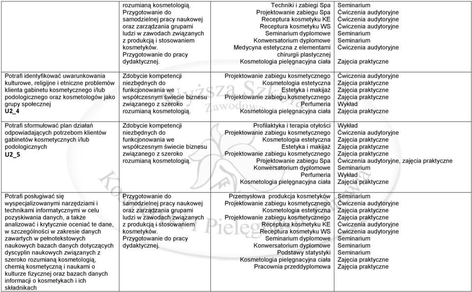 Potrafi posługiwać się wyspecjalizowanymi narzędziami i technikami informatycznymi w celu pozyskiwania danych, a także analizować i krytycznie oceniać te dane, w szczególności w zakresie danych