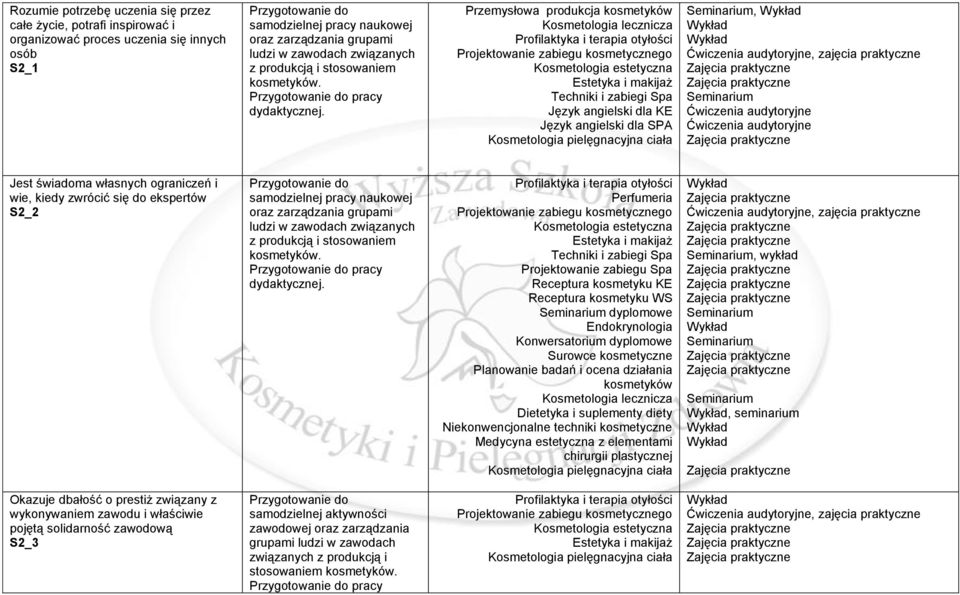 pracy dyplomowe Endokrynologia Surowce kosmetyczne Niekonwencjonalne techniki kosmetyczne Medycyna estetyczna z elementami chirurgii plastycznej, zajęcia praktyczne, wykład,