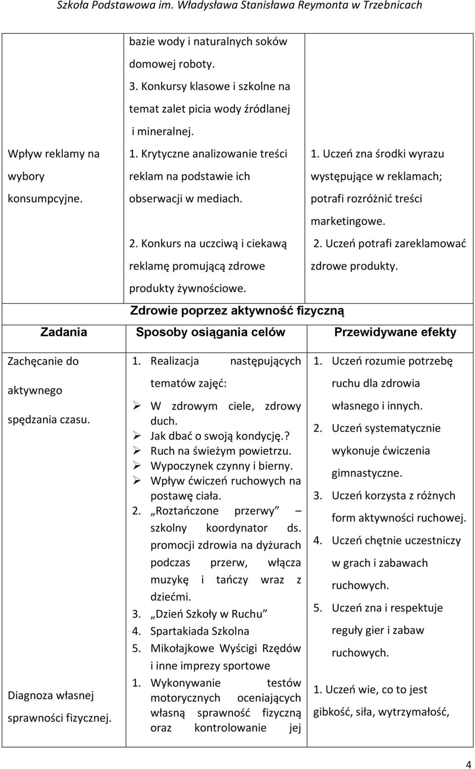 Uczeń zna środki wyrazu występujące w reklamach; potrafi rozróżnić treści marketingowe. 2. Uczeń potrafi zareklamować zdrowe produkty. produkty żywnościowe.