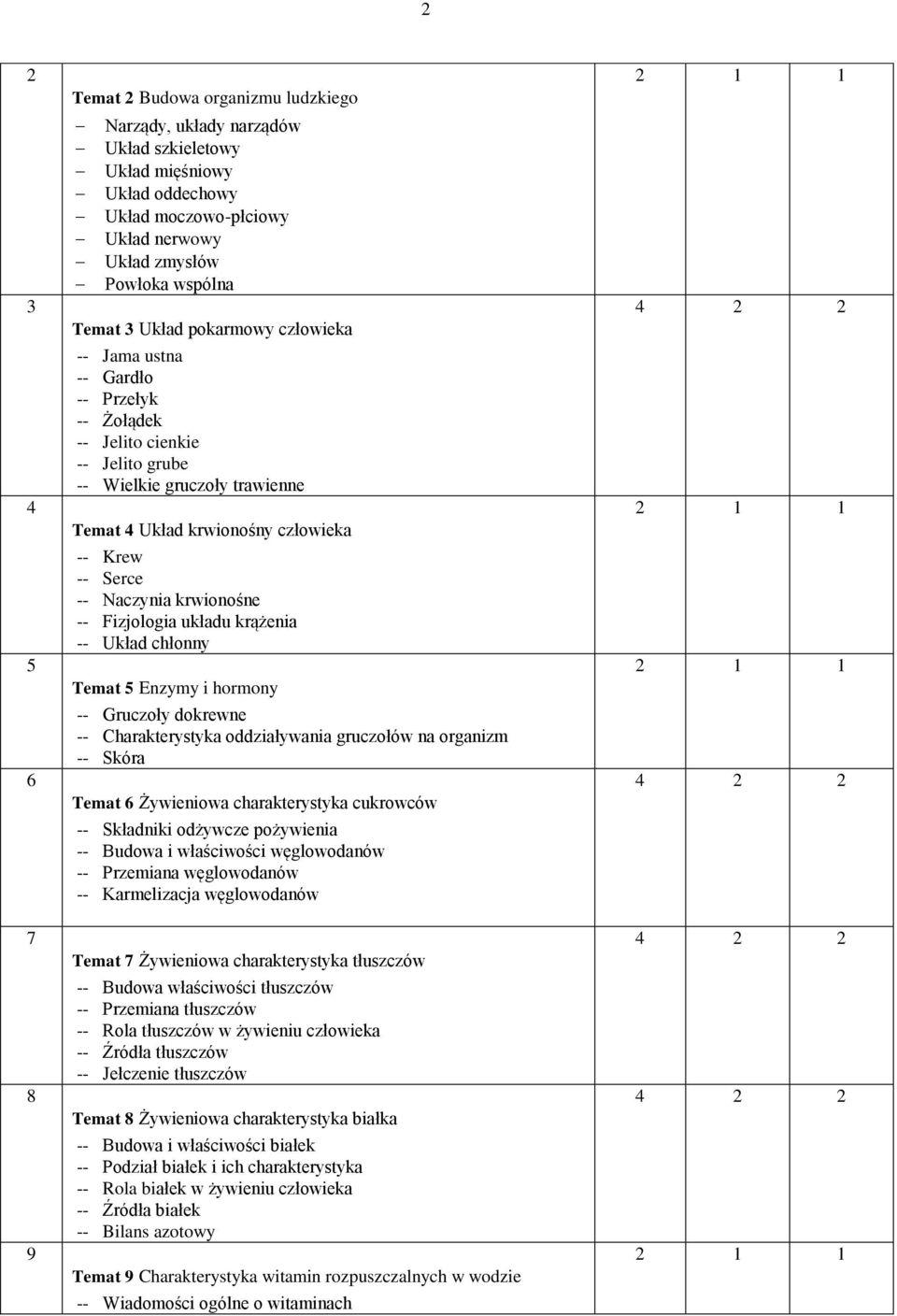 Naczynia krwionośne -- Fizjologia układu krążenia -- Układ chłonny Temat 5 Enzymy i hormony -- Gruczoły dokrewne -- Charakterystyka oddziaływania gruczołów na organizm -- Skóra Temat 6 Żywieniowa