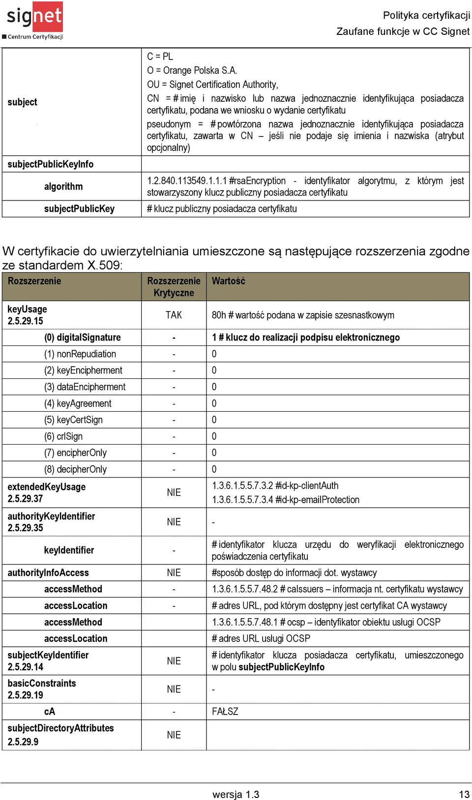 jednoznacznie identyfikująca posiadacza certyfikatu, zawarta w CN jeśli nie podaje się imienia i nazwiska (atrybut opcjonalny) 1.