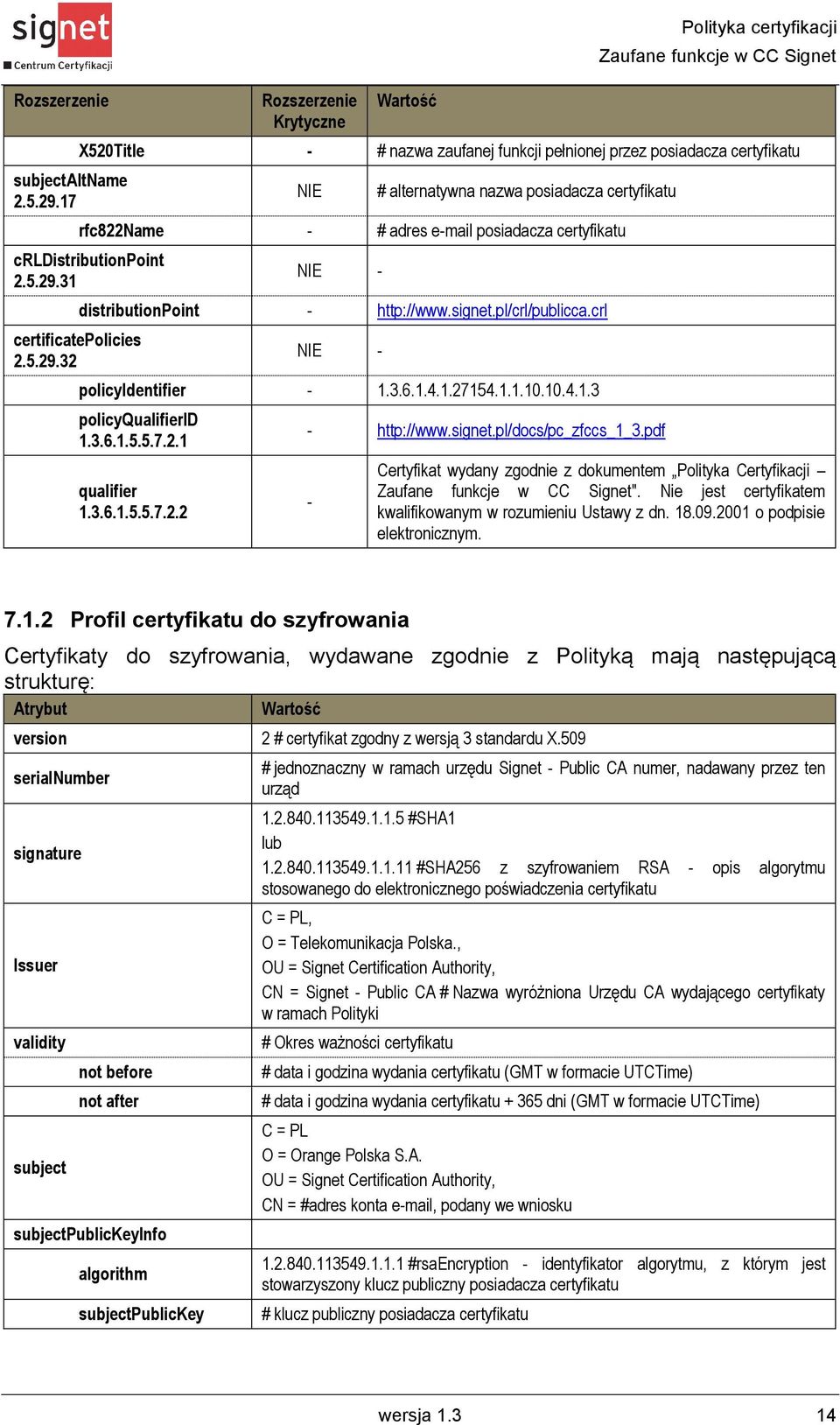 e-mail posiadacza certyfikatu crldistributionpoint 2.5.29.31 certificatepolicies 2.5.29.32 - distributionpoint - http://www.signet.pl/crl/publicca.crl - policyidentifier - 1.3.6.1.4.1.27154.1.1.10.10.4.1.3 policyqualifierid 1.