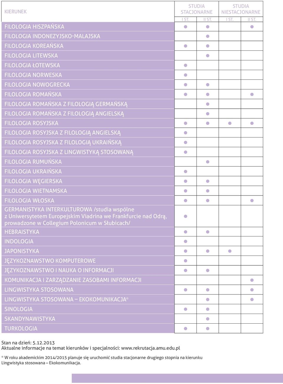 STOSOWANĄ FILOLOGIA RUMUŃSKA FILOLOGIA UKRAIŃSKA FILOLOGIA WĘGIERSKA FILOLOGIA WIETNAMSKA FILOLOGIA WŁOSKA GERMANISTYKA INTERKULTUROWA /studia wspólne z Uniwersytetem Europejskim Viadrina we