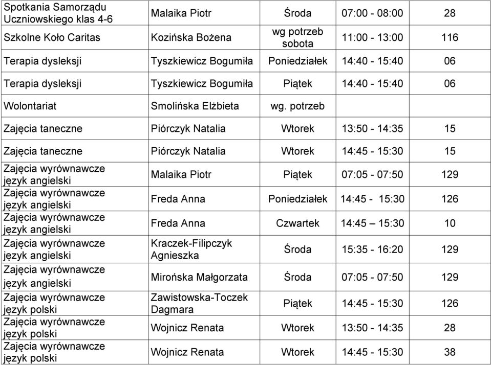 potrzeb Zajęcia taneczne Piórczyk Natalia Wtorek 13:50-14:35 15 Zajęcia taneczne Piórczyk Natalia Wtorek 14:45-15:30 15 Malaika Piotr Piątek 07:05-07:50 129 Freda Anna Poniedziałek