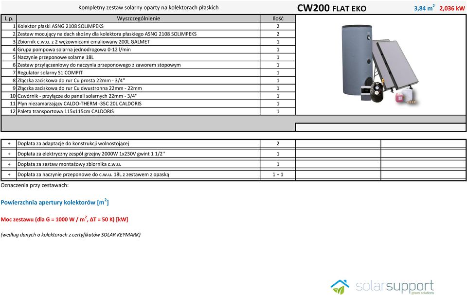 z 2 wężownicami emaliowany 200L GALMET 1 4 Grupa pompowa solarna jednodrogowa 0-12 l/min 1 5 Naczynie przeponowe solarne 18L 1 7 Regulator solarny S1 COMPIT 1 8 Złączka zaciskowa do