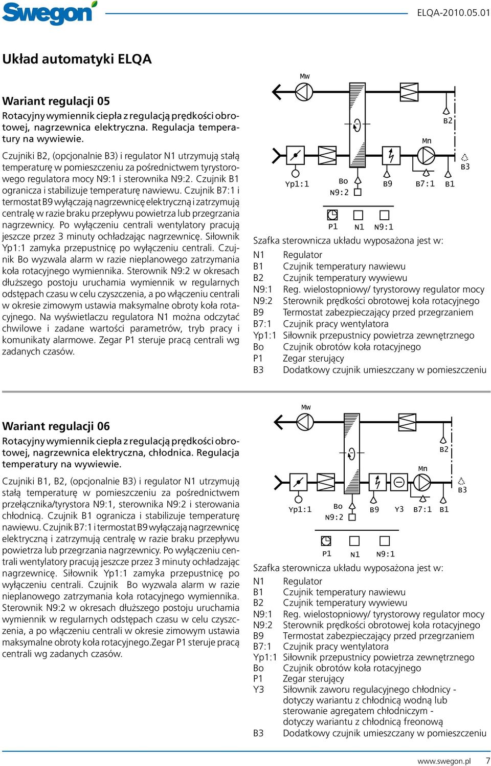 Czujnik ogranicza i stabilizuje temperaturę nawiewu. Czujnik B7:1 i termostat B9 wyłączają nagrzewnicę elektryczną i zatrzymują centralę w razie braku przepływu powietrza lub przegrzania nagrzewnicy.