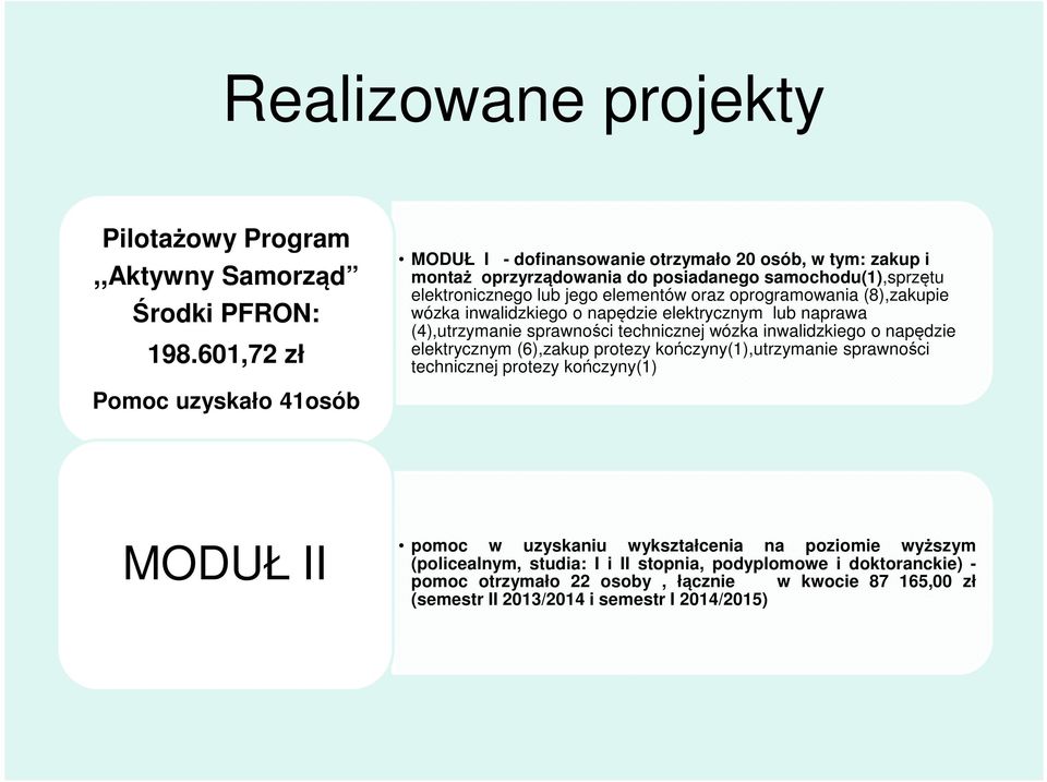 oraz oprogramowania (8),zakupie wózka inwalidzkiego o napędzie elektrycznym lub naprawa (4),utrzymanie sprawności technicznej wózka inwalidzkiego o napędzie elektrycznym (6),zakup