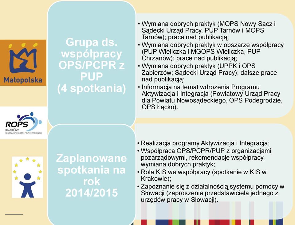 Programu Aktywizacja i Integracja (Powiatowy Urząd Pracy dla Powiatu Nowosądeckiego, OPS Podegrodzie, OPS Łącko).