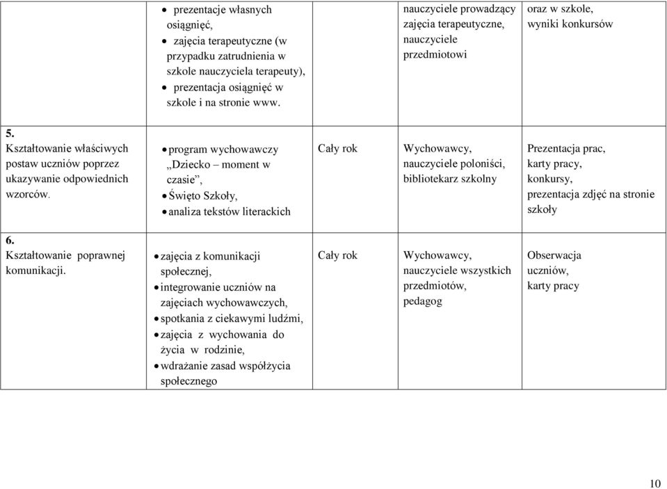 program wychowawczy Dziecko moment w czasie, Święto Szkoły, analiza tekstów literackich Wychowawcy, nauczyciele poloniści, bibliotekarz szkolny Prezentacja prac, karty pracy, konkursy, prezentacja