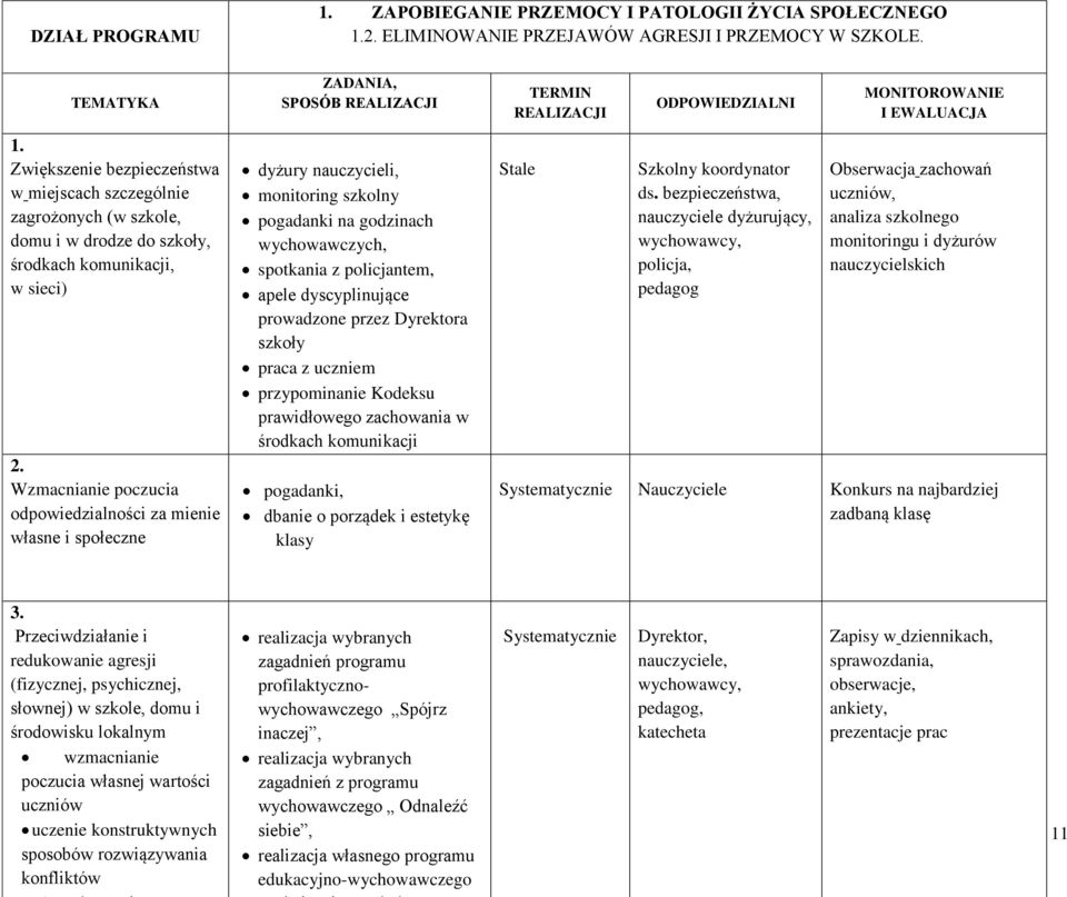 Zwiększenie bezpieczeństwa w miejscach szczególnie zagrożonych (w szkole, domu i w drodze do szkoły, środkach komunikacji, w sieci) 2.
