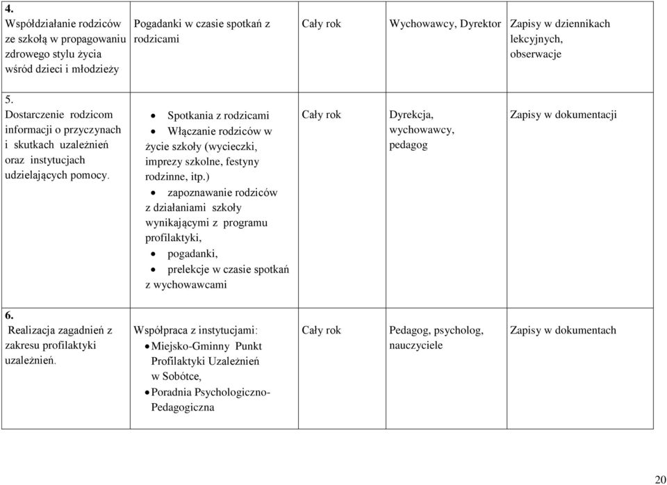 Spotkania z rodzicami Włączanie rodziców w życie szkoły (wycieczki, imprezy szkolne, festyny rodzinne, itp.