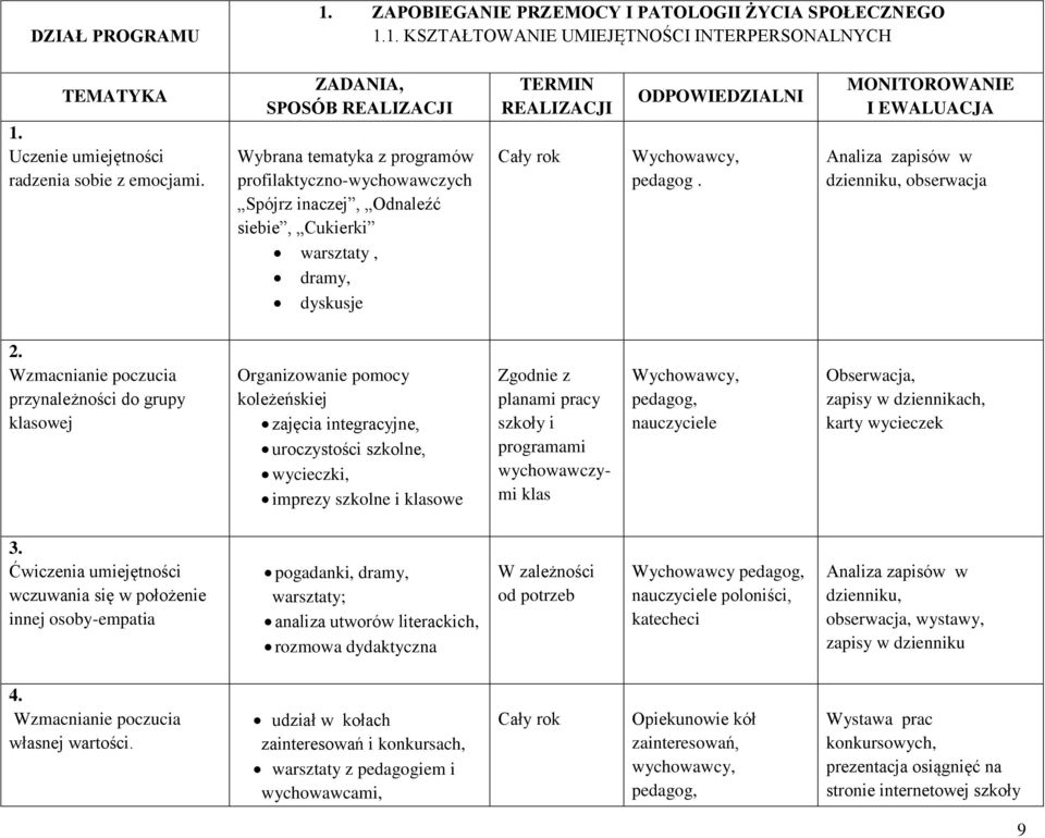 Analiza zapisów w dzienniku, obserwacja warsztaty, dramy, dyskusje 2.