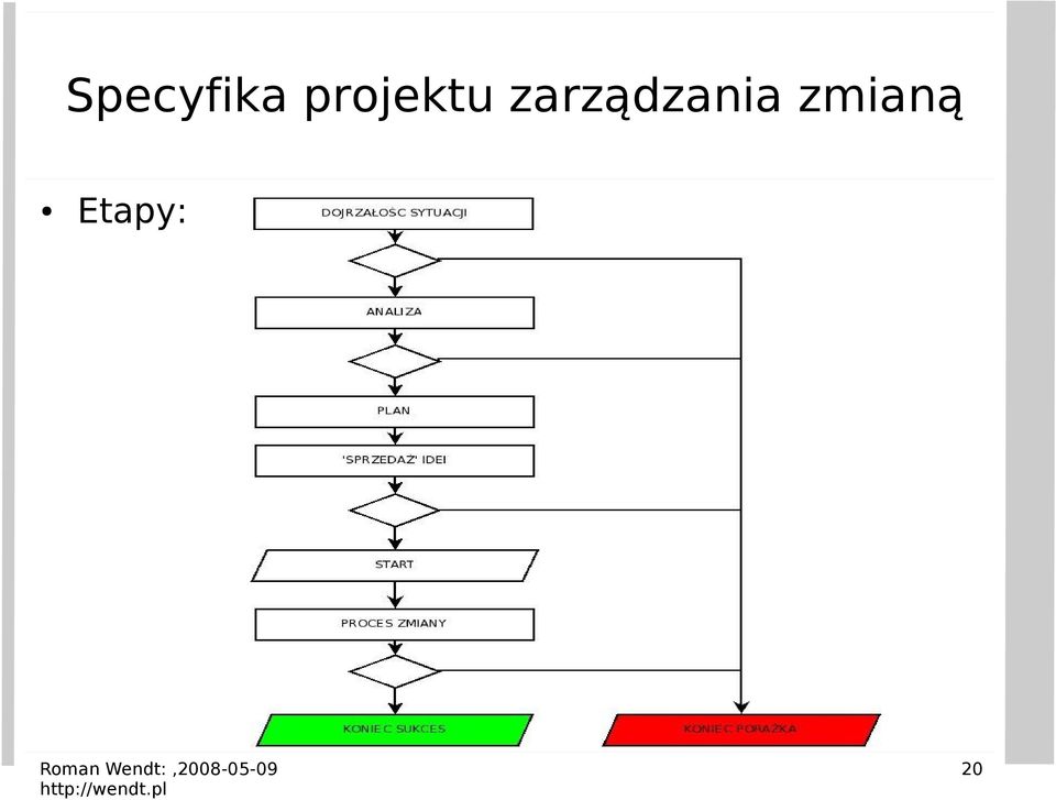 zarządzania