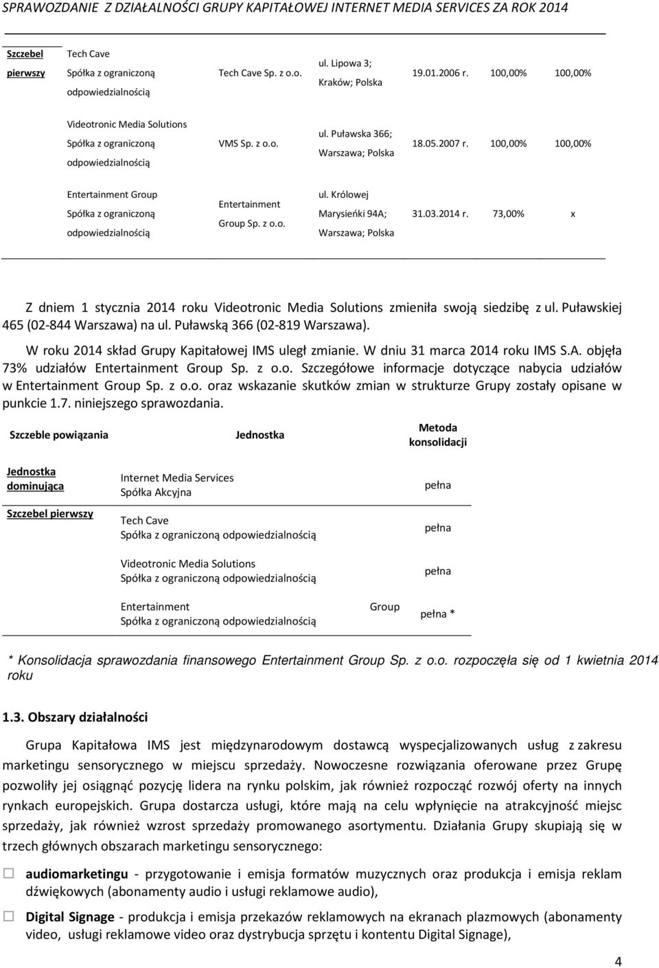 100,00% 100,00% Entertainment Group Spółka z ograniczoną odpowiedzialnością Entertainment Group Sp. z o.o. ul. Królowej Marysieńki 94A; Warszawa; Polska 31.03.2014 r.