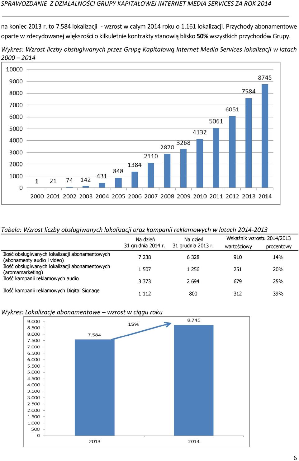 Wykres: Wzrost liczby obsługiwanych przez Grupę Kapitałową Internet Media Services lokalizacji w latach 2000 2014 Tabela: Wzrost liczby obsługiwanych lokalizacji oraz kampanii reklamowych w latach