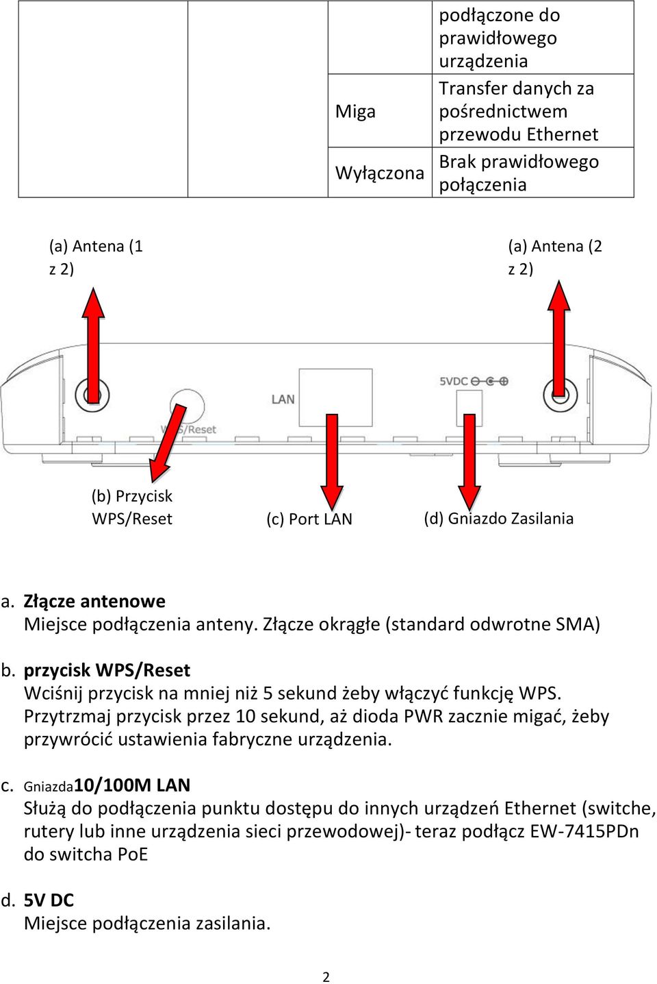 przycisk WPS/Reset Wciśnij przycisk na mniej niż 5 sekund żeby włączyd funkcję WPS.