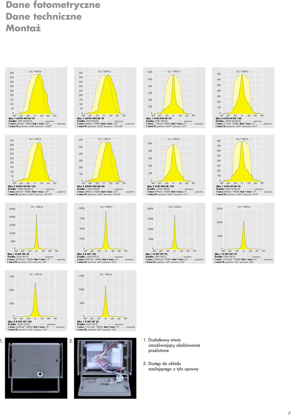 max/2: : 2x38 : 13x55 I max/2: : 2x38 : +12/+58 I max/2: : 2x37 : 2x7 I max/2: : 2x37 : 2x12 45 6 8 4 5 1 7 35 8 6 3 4 5 25 2 3 6 4 15 2 4 3 1 5 1 2 2 1 Qba 2 ASYM HIT-DE 15 Qba 2 ASYM HPS-DE15 Qba 2