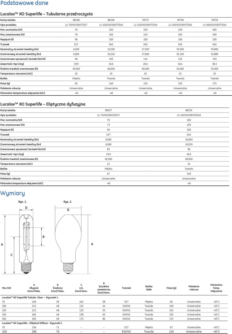 17,500 33,000 55,800 Znamionowy strumień świetlny [lm] 6,800 10,510 17,600 33,150 55,880 Znamionowa sprawność żarówki [lm/w] 90 105 114 125 135 Zawartość rtęci [mg] 19.9 26.6 26.6 46.4 38.